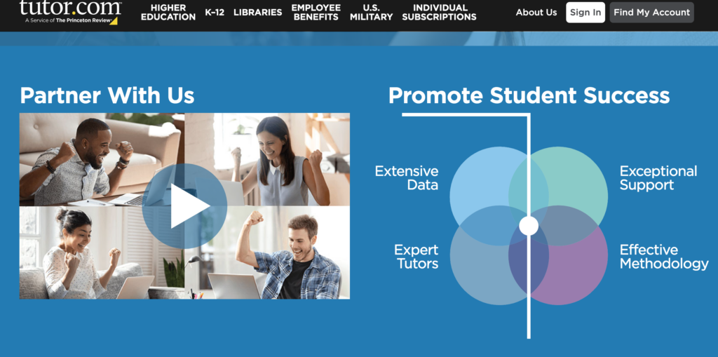 How Does Tutor.Com Work For Students?